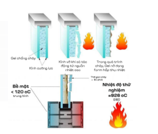 VÁCH KÍNH NGĂN CHÁY